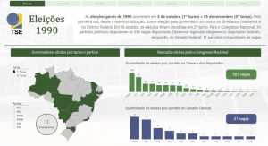 Read more about the article TSE cria painel na web com dados das eleições entre 1965 e 2020