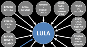 Read more about the article Deltan produz vídeo para detalhar os R$ 575 mil recebidos via Pix para indenizar Lula; assista