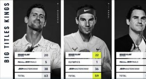 Read more about the article Nadal se aproxima de Djokovic nas grandes conquistas do circuito