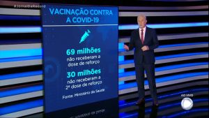 Read more about the article 69 milhões de brasileiros estão com atraso na dose de reforço contra covid