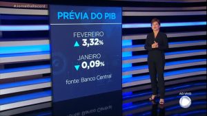 Read more about the article Prévia do PIB avança mais de 3% em fevereiro em relação a janeiro