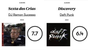 Read more about the article É do Brasil! DJ Ramon Sucesso viraliza ao ter disco avaliado pela Pitchfork com nota melhor que Taylor Swift e Daft Punk