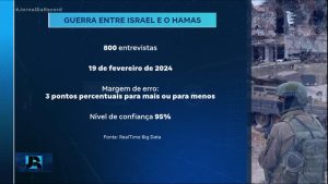 Read more about the article Pesquisa mostra que 83% discordam da fala de Lula que comparou ações de Israel ao nazismo