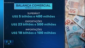 Read more about the article Balança comercial brasileira registra superávit de 5,4 bilhões de dólares em fevereiro